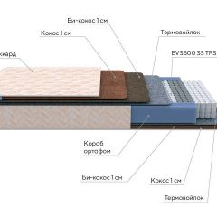 PROxSON Матрас Balance Double F (Ткань Синтетический жаккард) 120x190 в Ялуторовске - yalutorovsk.mebel24.online | фото 8