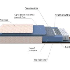 PROxSON Матрас Balance Duo M/S (Ткань Синтетический жаккард) 120x190 в Ялуторовске - yalutorovsk.mebel24.online | фото 10