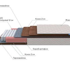 PROxSON Матрас Base F (Ткань Синтетический жаккард) 120x195 в Ялуторовске - yalutorovsk.mebel24.online | фото 7