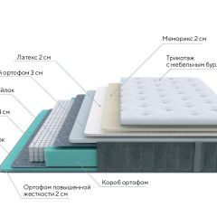 PROxSON Матрас Glory Soft (Трикотаж Prestige Steel) 80x190 в Ялуторовске - yalutorovsk.mebel24.online | фото 6