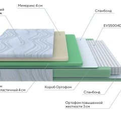 PROxSON Матрас Motion Memo M (Motion Dream) 180x195 в Ялуторовске - yalutorovsk.mebel24.online | фото 17