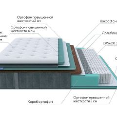 PROxSON Матрас Paradise Firm (Трикотаж Prestige Steel) 140x195 в Ялуторовске - yalutorovsk.mebel24.online | фото 8