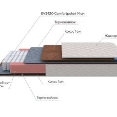 PROxSON Матрас Standart F Roll (Ткань Синтетический жаккард) 160x200 в Ялуторовске - yalutorovsk.mebel24.online | фото 9