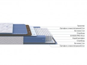 PROxSON Матрас Active Comfort M (Ткань Трикотаж Эко) 140x200 в Ялуторовске - yalutorovsk.mebel24.online | фото 2