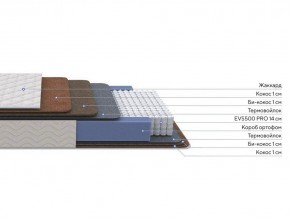 PROxSON Матрас Balance Double F (Ткань Синтетический жаккард) 120x195 в Ялуторовске - yalutorovsk.mebel24.online | фото 2