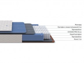 PROxSON Матрас Balance Duo M/S (Ткань Синтетический жаккард) 180x195 в Ялуторовске - yalutorovsk.mebel24.online | фото 2