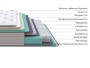 PROxSON Матрас Elysium Medium (Трикотаж Spiral-RT) 140x200 в Ялуторовске - yalutorovsk.mebel24.online | фото 2