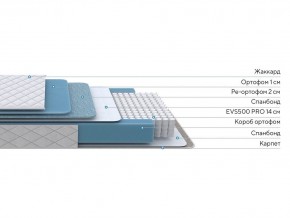 PROxSON Матрас FIRST 500 Flat M (Ткань Синтетический жаккард) 80x195 в Ялуторовске - yalutorovsk.mebel24.online | фото 2