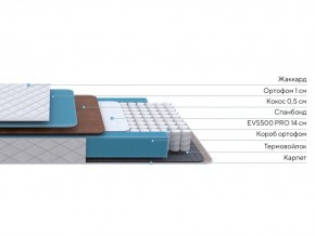 PROxSON Матрас FIRST Cocos Flat M (Ткань Синтетический жаккард) 140x200 в Ялуторовске - yalutorovsk.mebel24.online | фото 2