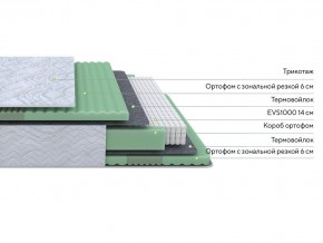 PROxSON Матрас Green Comfort M (Tricotage Dream) 120x195 в Ялуторовске - yalutorovsk.mebel24.online | фото 2