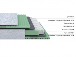 PROxSON Матрас Green Comfort M (Tricotage Dream) 180x190 в Ялуторовске - yalutorovsk.mebel24.online | фото 2