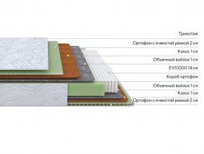 PROxSON Матрас Green M (Tricotage Dream) 120x200 в Ялуторовске - yalutorovsk.mebel24.online | фото 2