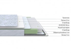 PROxSON Матрас Green S (Tricotage Dream) 120x190 в Ялуторовске - yalutorovsk.mebel24.online | фото 2