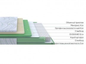 PROxSON Матрас Motion Memo M (Motion Dream) 120x190 в Ялуторовске - yalutorovsk.mebel24.online | фото 2