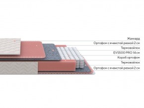 PROxSON Матрас Standart Light M Roll (Ткань Жаккард) 160x195 в Ялуторовске - yalutorovsk.mebel24.online | фото 2